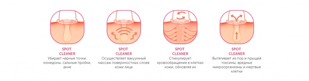 Как работает вакуумный очиститель пор